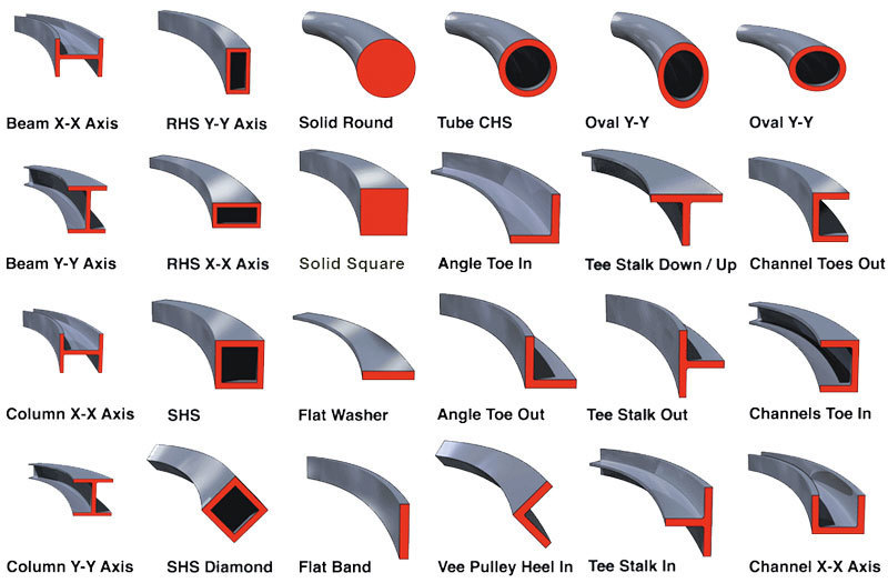 Profile Examples for Angle Rolls